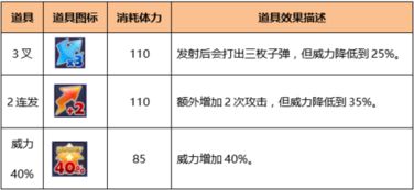 《收容》全流程攻略：高效通关秘籍大揭秘