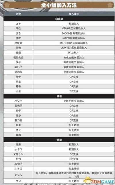 《如龙维新极》武器防具派生路线攻略大全