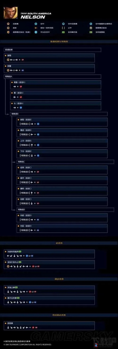 《拳14》尼尔森技能全解析：必杀超杀技巧揭秘
