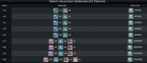 《原神4.8版雀球冰壶挑战：第四天满奖励高效攻略》