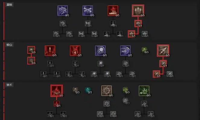 S11骨矛死灵法师BD攻略：全新构筑解析，深度提升战力