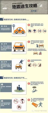 夏日地震应对攻略：揭秘高效避震技巧