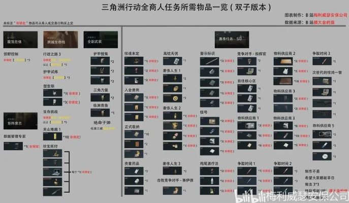 《三角洲精英:揭秘干员技能与战术定位》 《三角洲精英:揭秘干员技能与战术定位》