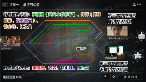 《飞越13号房》全攻略:揭秘隐藏剧情,解锁100%探索奥秘 《飞越13号房》全攻略:揭秘隐藏剧情,解锁100%探索奥秘