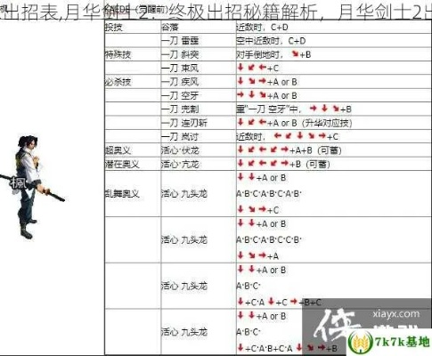 《剑星连招秘籍大公开！独家出招表解析》