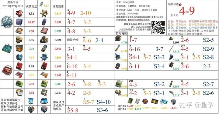 《明日方舟终末行》物资攻略：临行必备清单，优化生存策略