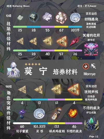 《鸣潮》莫宁专武抽取攻略：深度解析莫宁抽取价值与收益