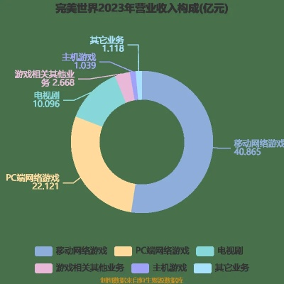 完美世界2020营收102亿!揭秘游戏巨头惊人业绩 完美世界2020营收102亿!揭秘游戏巨头惊人业绩