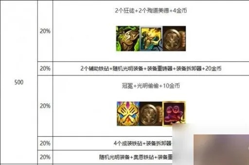 揭秘云顶之弈心之钢层数奖励！独家奖励明细表大公开