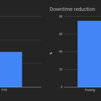 《魔兽世界》10.0冰DK输出技巧揭秘：龙喷冰DK构筑攻略全解析