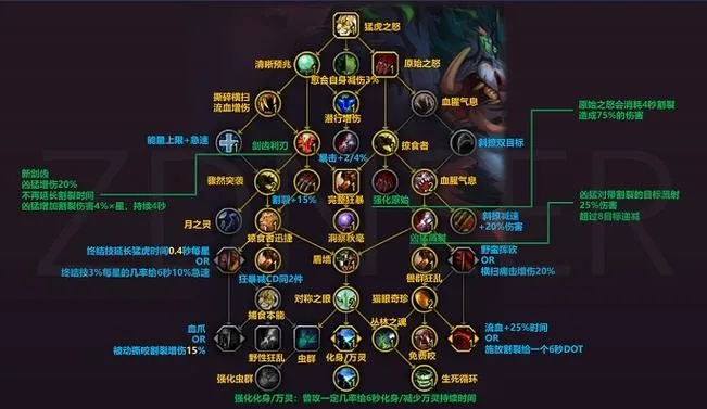 《魔兽世界》10.0前夕天赋点法攻略:揭秘全职业高效配置技巧 《魔兽世界》10.0前夕天赋点法攻略:揭秘全职业高效配置技巧