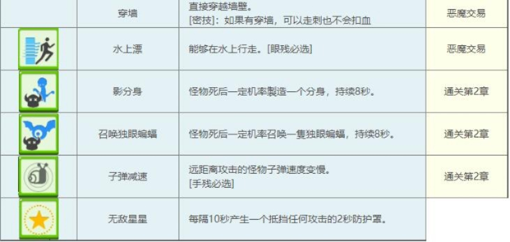 《双点医院》全技能Buff揭秘:深度解析特性效果 《双点医院》全技能Buff揭秘:深度解析特性效果