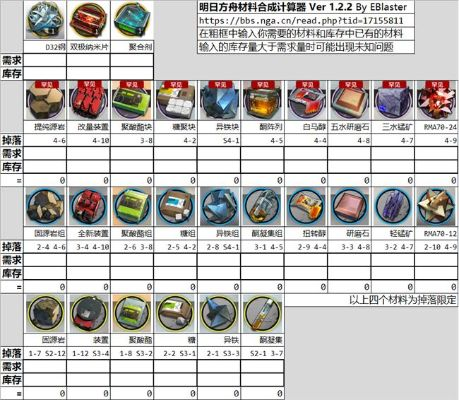 《明日方舟》产线计算器深度解析：高效量化工具推荐指南
