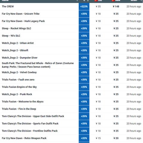 《中国式家长》销量飙升：国产家长模拟游戏登顶Steam热销榜