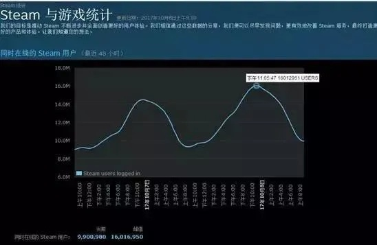 《绝地求生》亚洲玩家领跑，中国占比42%！揭秘热门背后的秘密