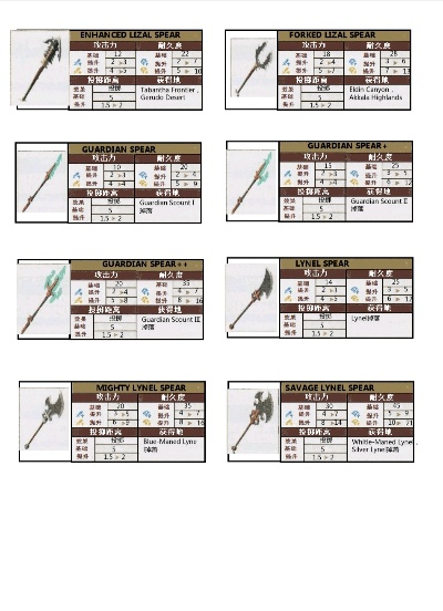 《塞尔达传说》无锈武器全收集!独家攻略解锁秘籍 《塞尔达传说》无锈武器全收集!独家攻略解锁秘籍