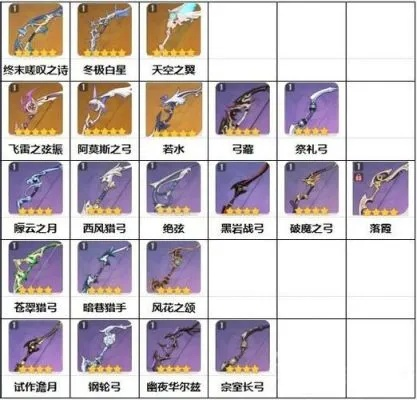 《原神》3.0版武器攻略：揭秘三星神兵，打造最强阵容！