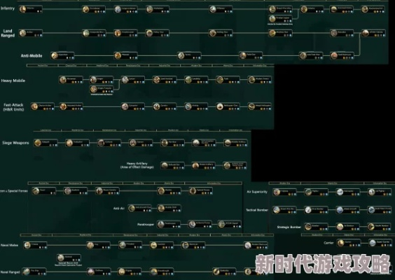 《文明6》全科技树揭秘：一网打尽所有科技发展路径！