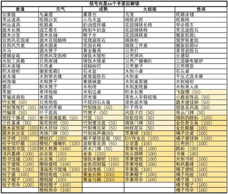 岛民性格揭秘，DIY赠与手册宝藏攻略