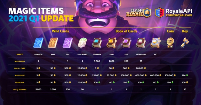 2026皇室战争新版本福利代码大揭秘，独家盘点！