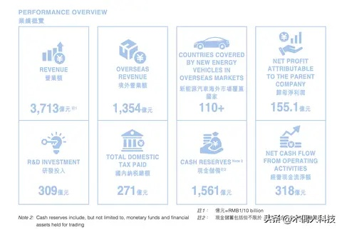 比亚迪2025营收7771亿！史上最强财报背后啥秘密?