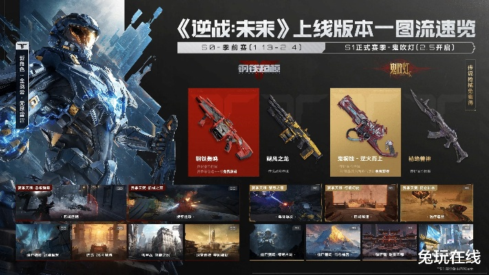 逆战未来PC版容量揭秘，一探究竟大小一览