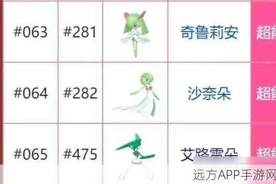 《宝可梦朱紫》喵头目深度解析：独家揭秘新技能与进化路径