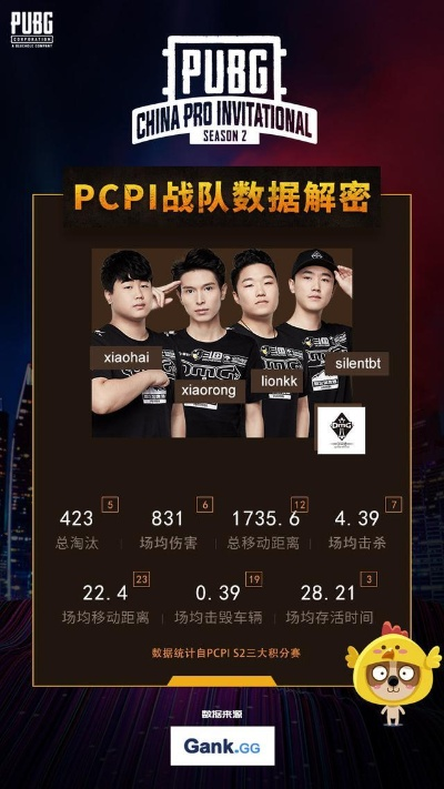 《绝地求生》2025PNC战队新动态：揭秘战队崛起之路