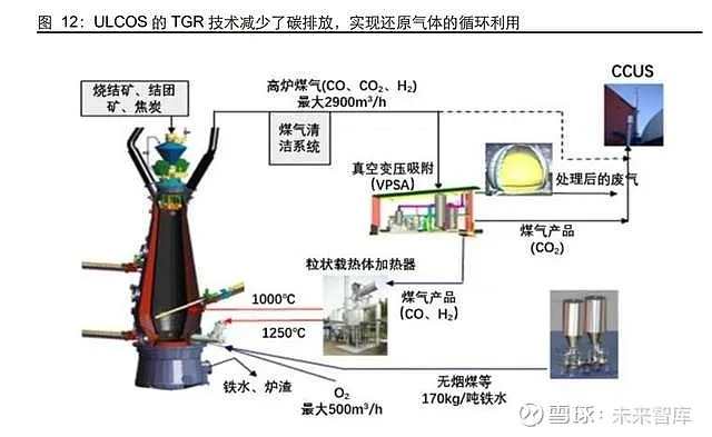 碳块钢瓶组蓝图解析：揭秘高效能源新奥秘