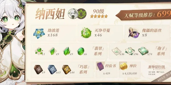 《原神》纳西妲养成必备：高效素材搜集攻略大全