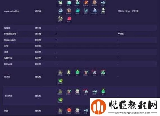 新手孵化攻略：高效获取《Temtem》精灵的秘籍技巧