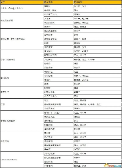 《如龙7》全代纹位置解析+兑换装备攻略，高效收集秘籍大揭秘