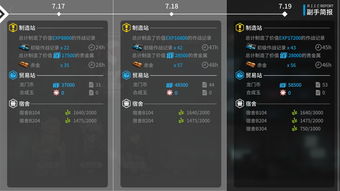 《明日方舟终末地》四号谷地攻略秘籍：高效基建升级指南