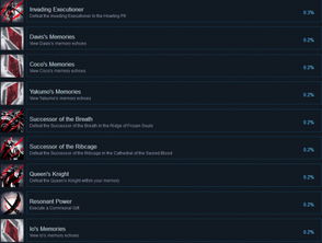 高效提升《噬血代码2》血码熟练度技巧解析