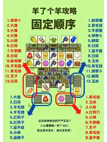 《羊了个羊》1月3日挑战攻略：高效通关秘籍大公开
