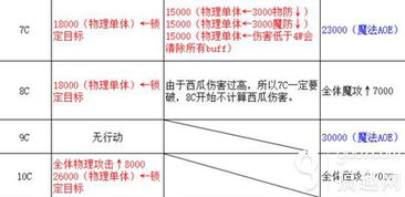 七圣召唤债务处理人攻略：高效打法解析，掌握全新策略